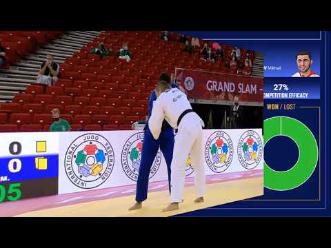 Igolnikov Mikhail Best Actions at Grand Slam Budapest 2020