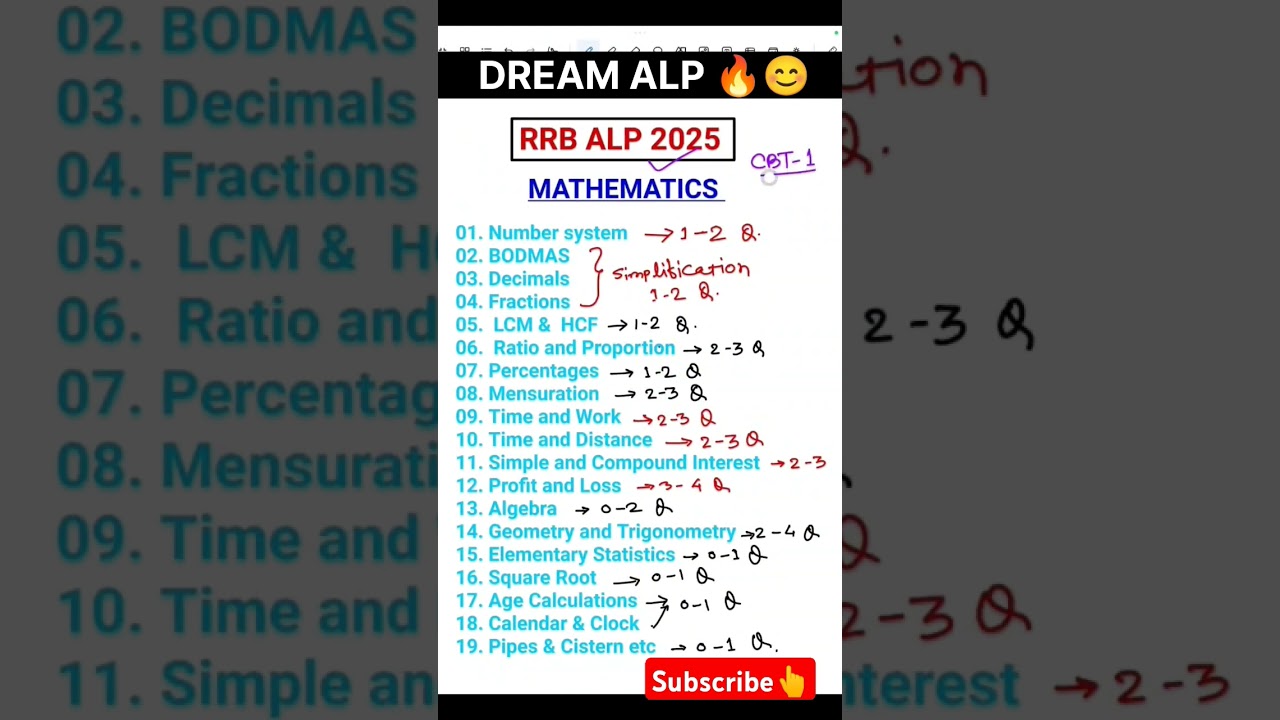 RRB ALP-2025 CBT-1 Mathematics syllabus as per ALP-2024 Exam