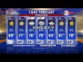 Weather Report December 6th