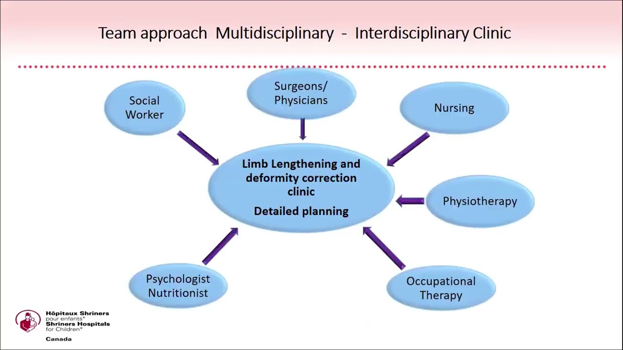 15: Limb Optimization for Sever congenital Limb Differences | Reggie C Hamdy, MD, MSc, FRCSC