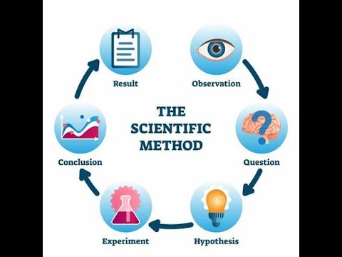 Scientific Research Methodology
