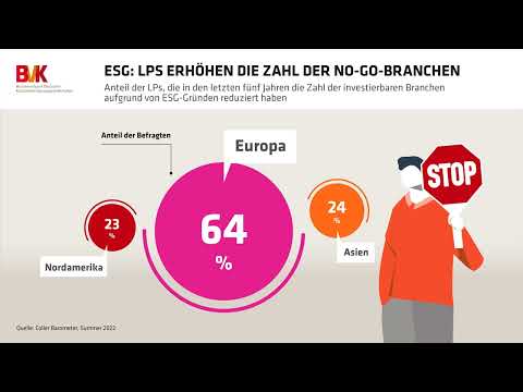 ESG: LPs erhöhen die Zahl der No-Go-Branchen