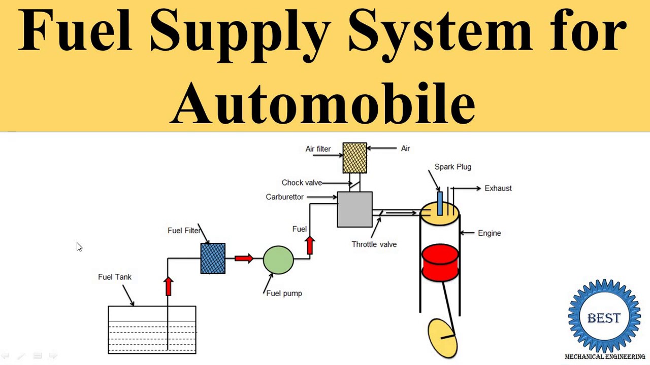 What is fuel injection system in IC engine? Tipseri
