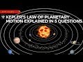 Explained In 5 Questions Kepler S Law Of Planetary Motion Encyclopaedia Britannica