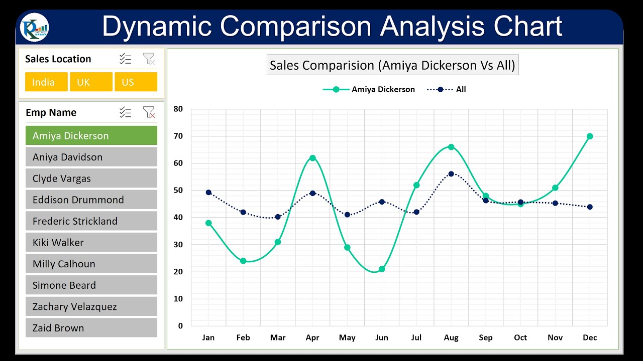 Dynamic Comparison Analysis Chart in Excel