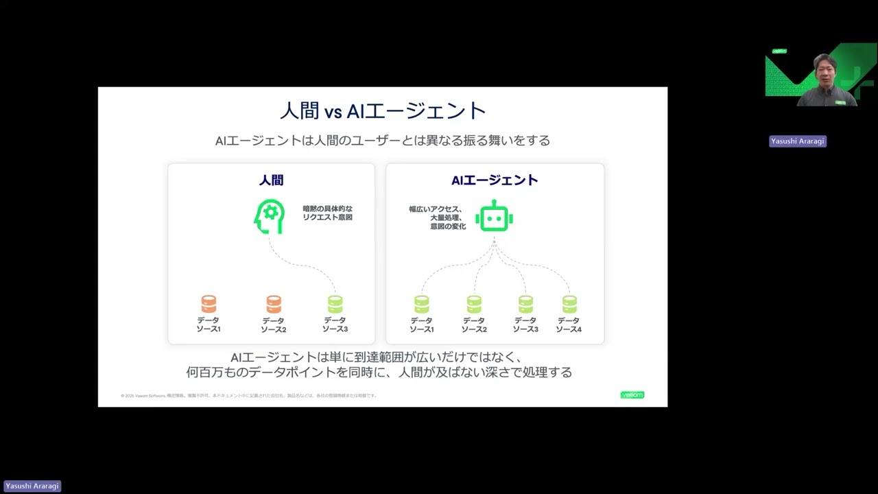 Agent Commanderで実現するAIエージェント統制：検知・保護・リカバリを一体化 video