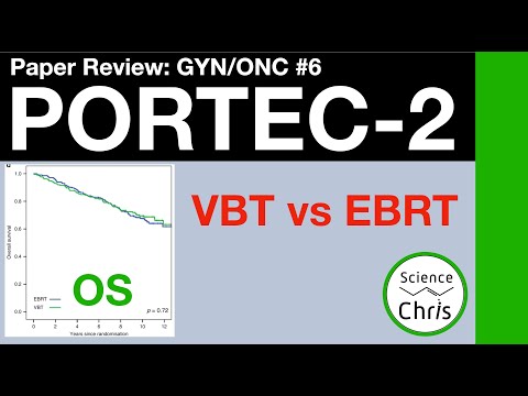 Gyn Onc Landmark: PORTEC 2