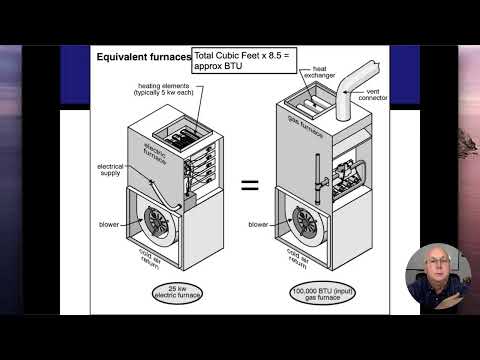 Heating Systems (Forced Air)