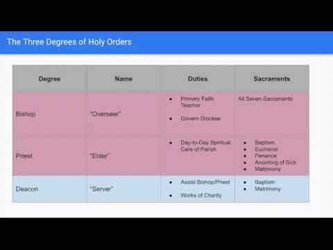 The Three Degrees of Holy Orders