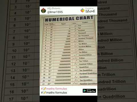 1 million = 10 lakhs 😱😱 #shortvideo #math #viral #1million #genius #ytshorts #shorts #iq