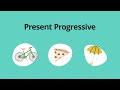 Present Progressive – Grammar & Verb Tenses