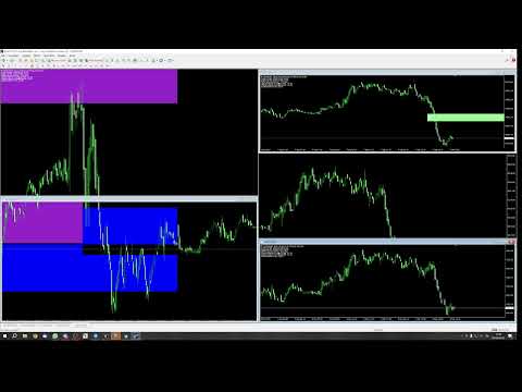Video Savius Zone Indicator