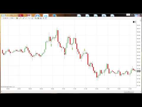 031214 -- Futures Trading Coach - DNA Mentoring Room - ES - CL