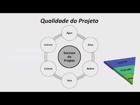 Fenicafé 2018 Diagnósticos de sistemas de irrigação como aprender com as limitações
