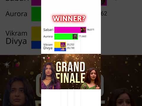 Bigg Boss Tamil Season 9 Grand Finale