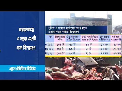 নারায়ণগঞ্জে ৩ বছরে ৩২৪টি গ্যাস বিস্ফোরণ