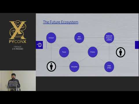 Roberto Polli - Using OpenAPI (and Python) to standardize a Country's API Ecosystem