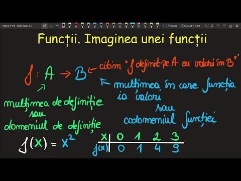 Functii.Imaginea unei functii.Functie numerica clasa a 8 a(Invata Matematica Usor-Meditatii Online)