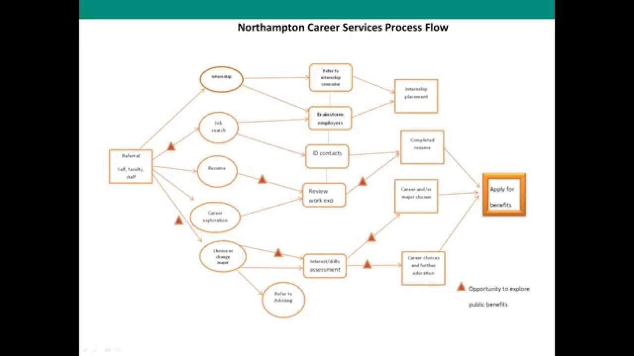 Student Flow Chart Webinar