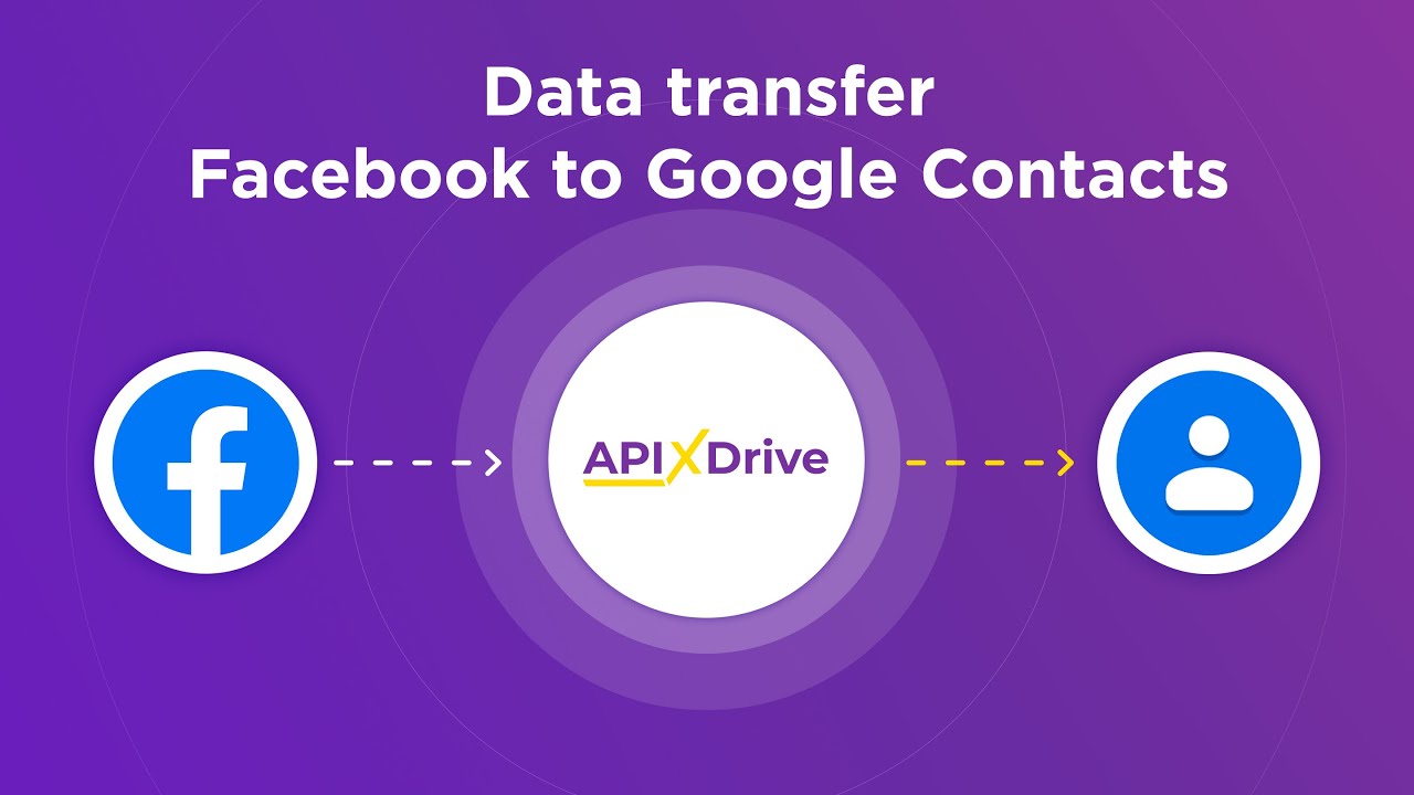 How to Connect Facebook Leads to Google Contacts