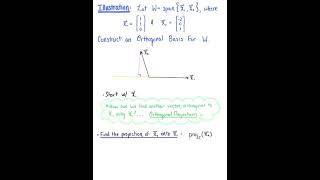 The Gram-Schmidt Process (Introduction & Illustration)