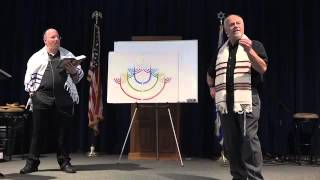 Revelation, chapter 20, III part