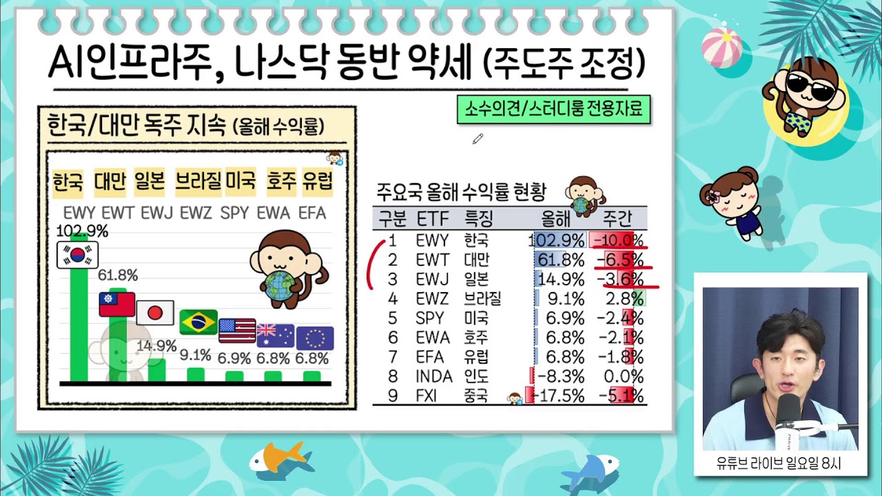 빅테크의 본격 메모리 견제 시작? 뒤바뀐 갑을관계의 승자는/ 다우의 저주에 씌인 구글? 주가 부진 염두에