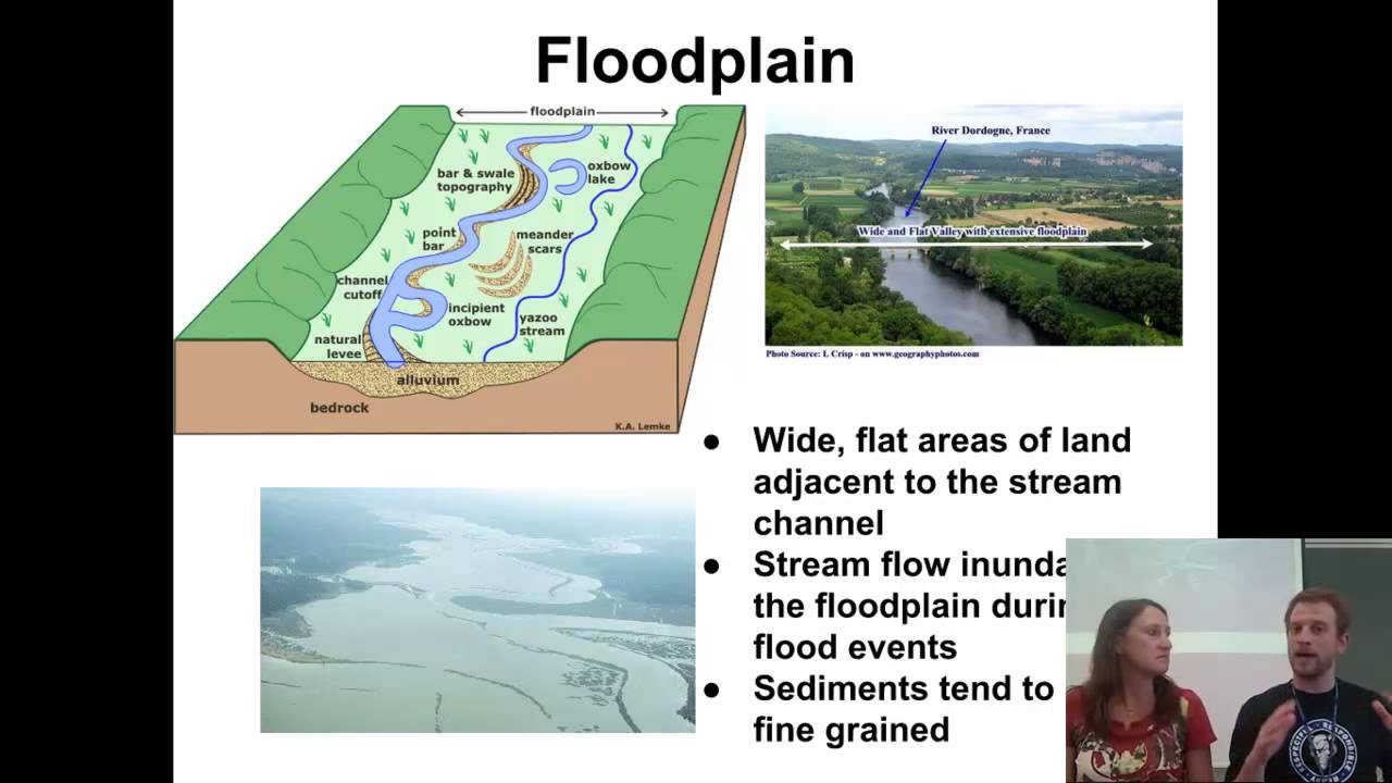 Streams: Flooding & Floodplains