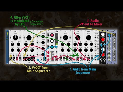 Hello! World of Generative Music - VCV Patches