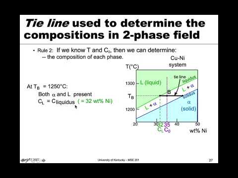 MSE 201 S21 Lecture 33 - Module 1 - Phases Present & Composition