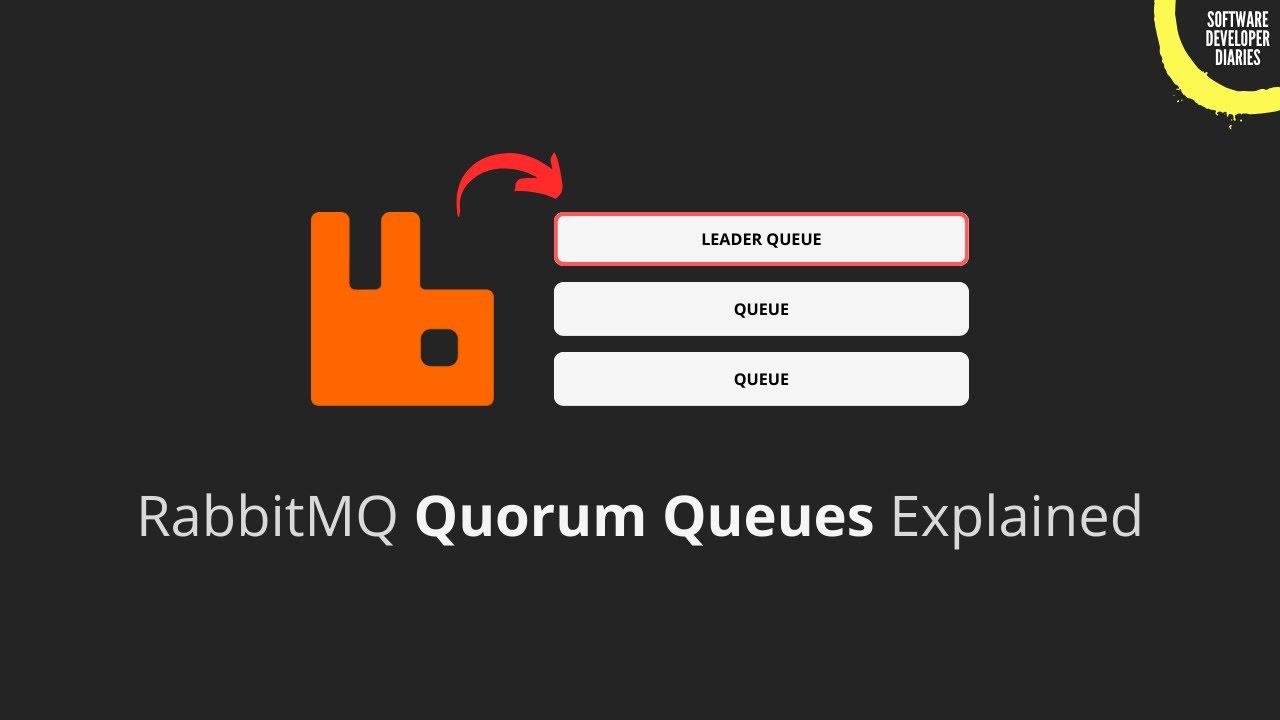 The Power of RabbitMQ Quorum Queues