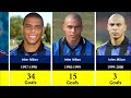 Ronaldo Nazario Club Career Every Season Goals