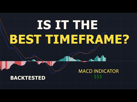 Do you use your MACD trading strategy on the right timeframe? | BACKTESTED *400* TIMES