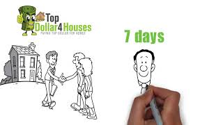 Sell House Fast in Oklahoma City! We Buy Houses!