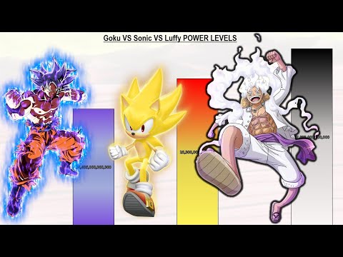Goku VS Sonic VS Luffy POWER LEVELS Over The Years - DB / DBZ / DBS / SDBH / Sonic / One Piece