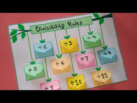 Beautifully Organized Divisibility Rules Poster