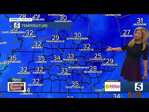 Nikki-Dee's early morning forecast: Wednesday, November 18, 2020