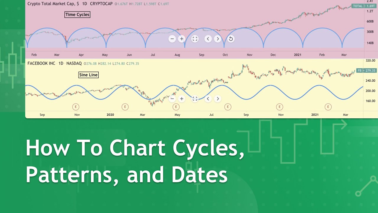Chart Cycles, Patterns, and Dates: Tutorial