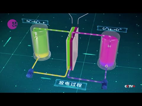 China successfully tests world's largest iron-chromium flow battery