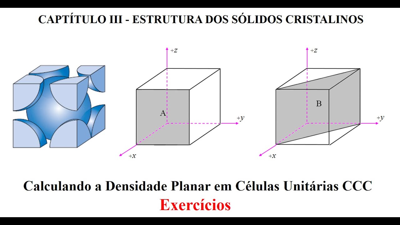 Calculando a Densidade Planar em Células Unitárias CCC