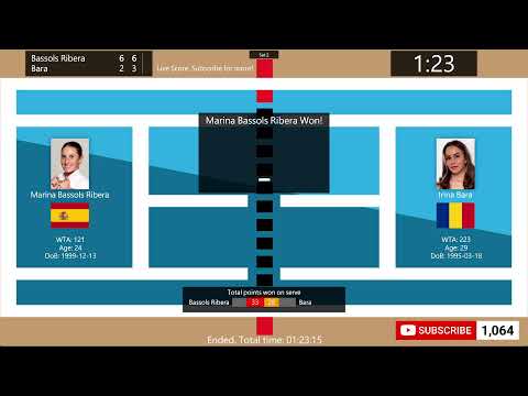 Marina Bassols Ribera vs. Irina Bara - Tennis Score Live | WTA UniCredit Iasi Open