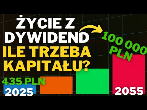 Ile zainwestować, żeby móc utrzymać się z kapitału? (mniej niż myślisz). Jak to zaplanować?