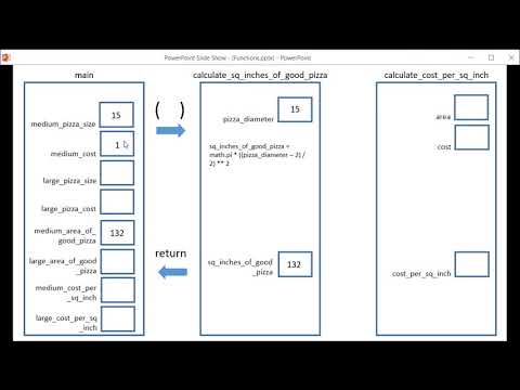 Python Functions - Pizza Price