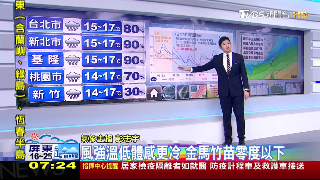 明天寒流報到!今季風影響北東濕涼 北北基宜防大雨