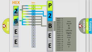 DTC Ford P2BEE Short Explanation