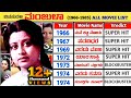 Manjula Hit And Flop All Movies List 1966 1985 Manjula All Movie Verdict VinsEnt Kannada