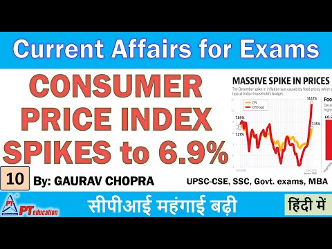 Consumer Price Index thumbnail