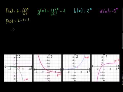 Associer une fonction exponentielle à sa courbe représentative