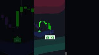 Insane LuxAlgo Scalping Strategy | Smart Trail &amp; Reversal Zones