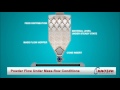 Potato Starch Powder Particle Technology